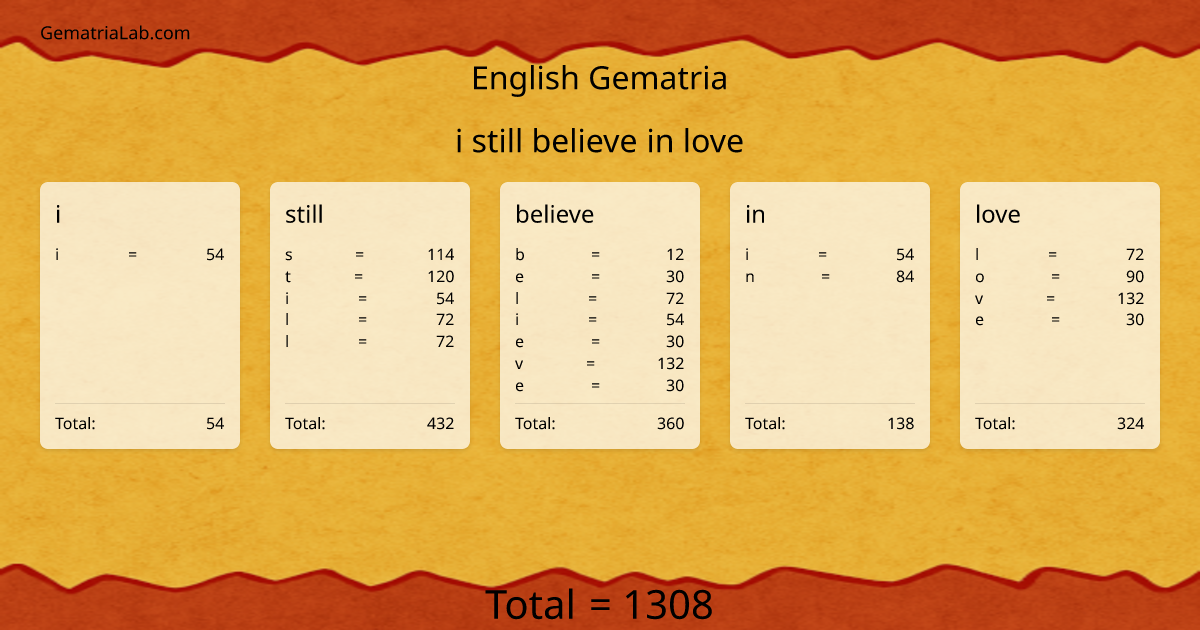 i still believe in love in english Gematria
